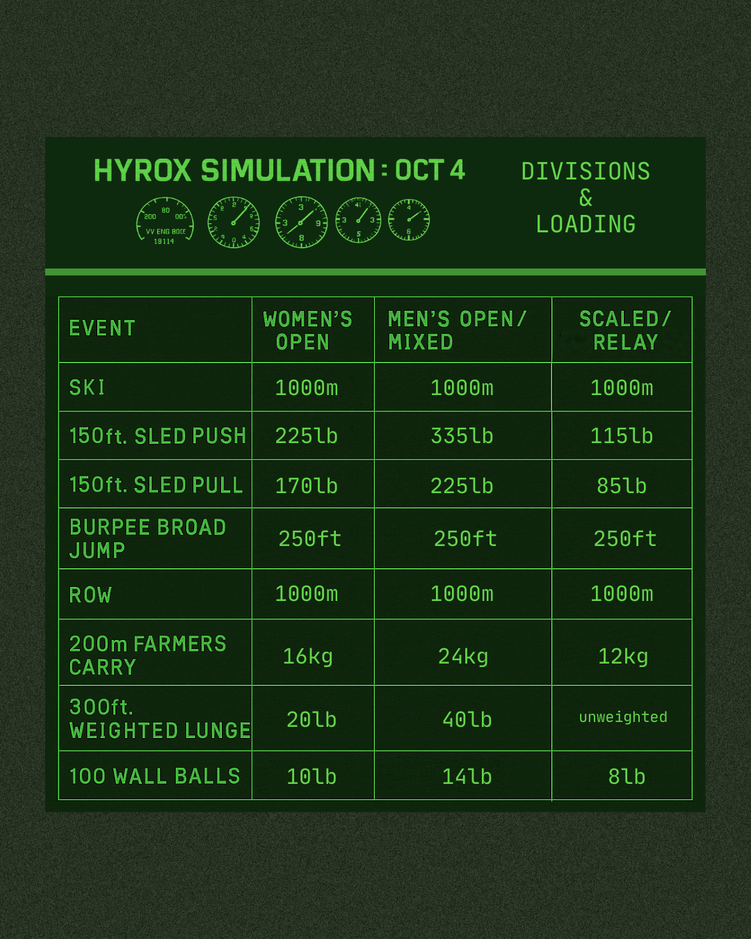 WOD Wars 15 - The HYROX Simulation
