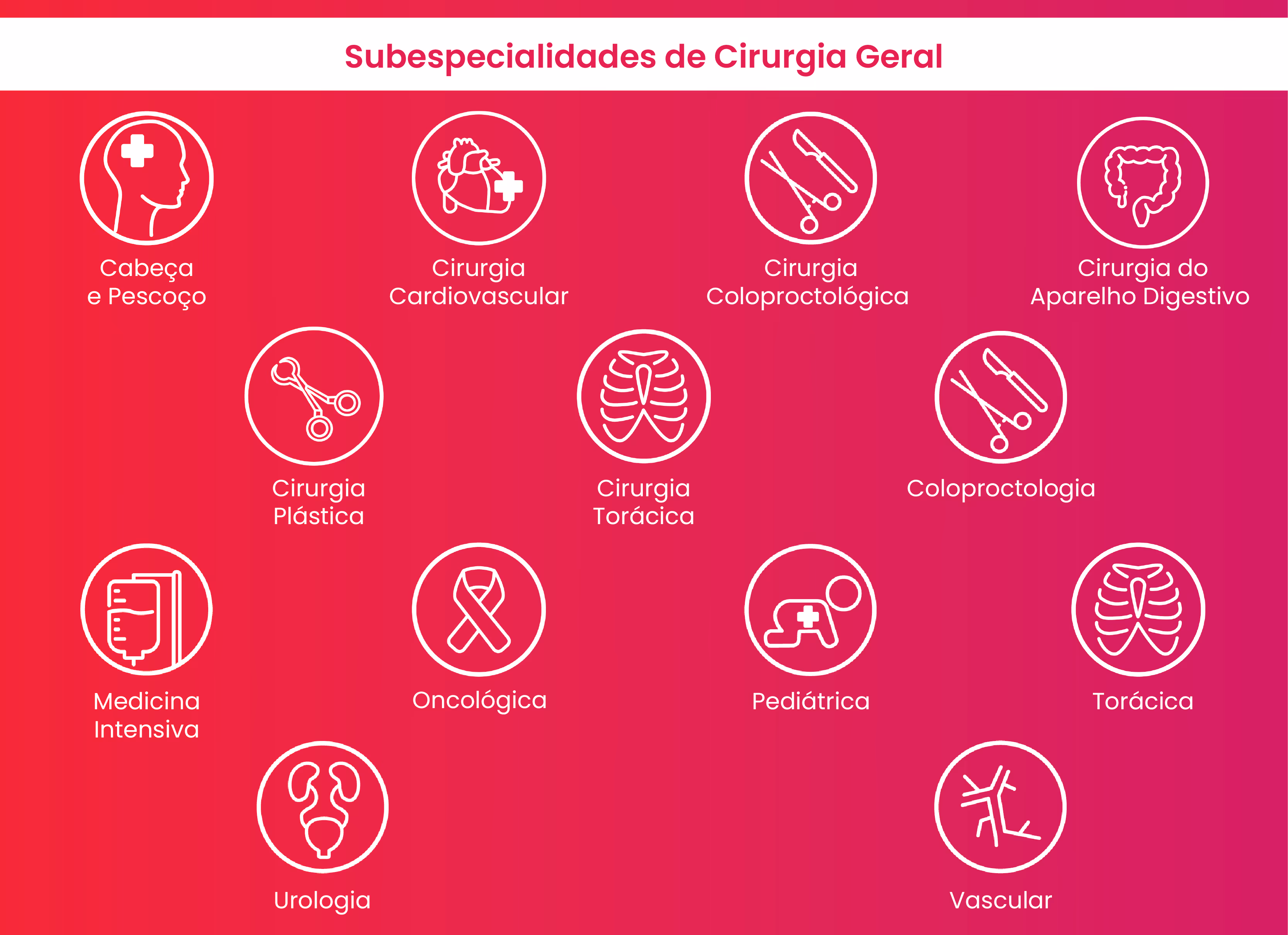 Icons and names of general surgery subspecialties on a pink gradient background.