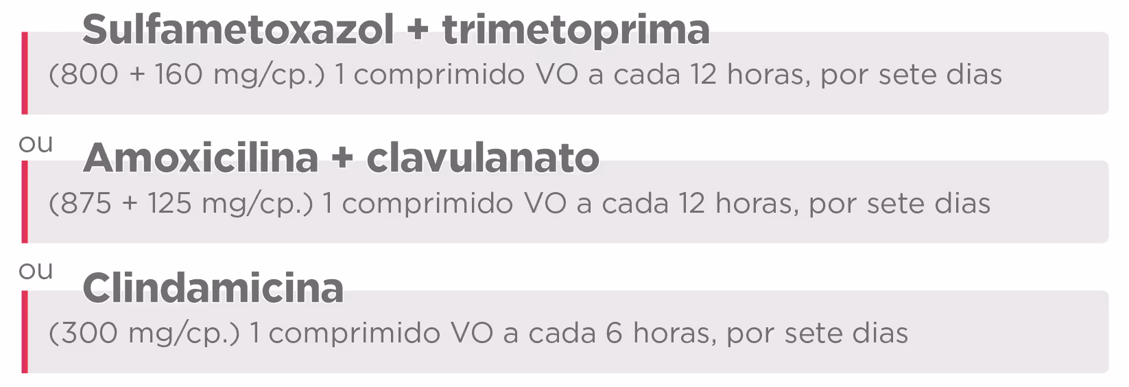 Dosages for Sulfametoxazol+trimetoprima, Amoxicilina+clavulanato, and Clindamicina antibiotics listed.