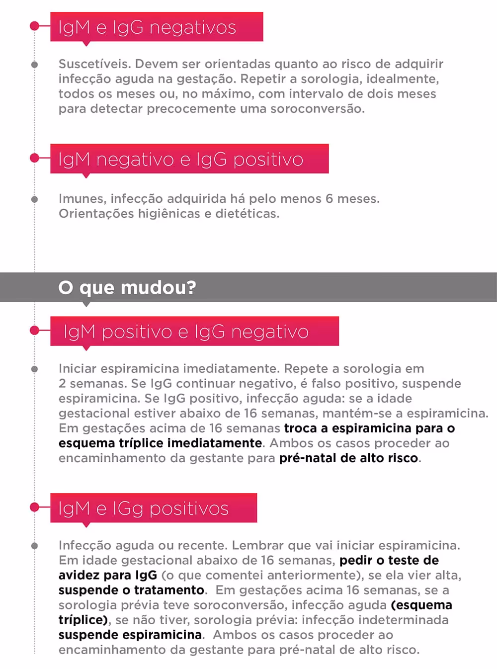 Infographic in Portuguese about IgM and IgG test results and pregnancy infection risk guidance.