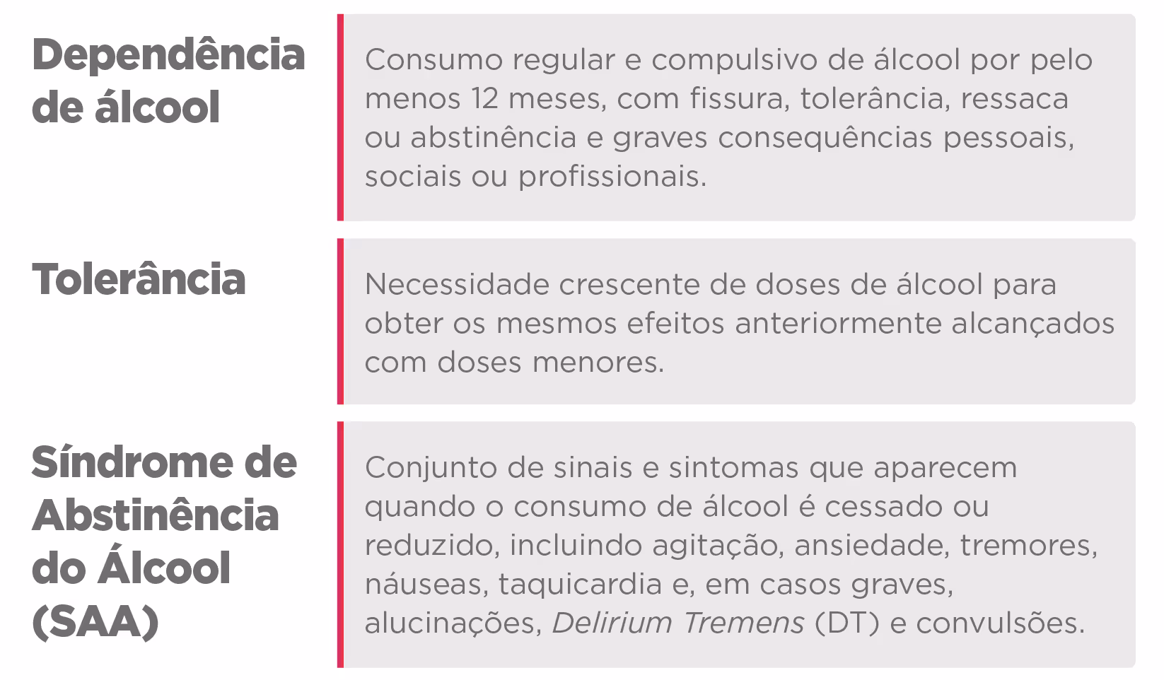 Definitions in Portuguese of alcohol dependence, tolerance, and alcohol withdrawal syndrome symptoms.