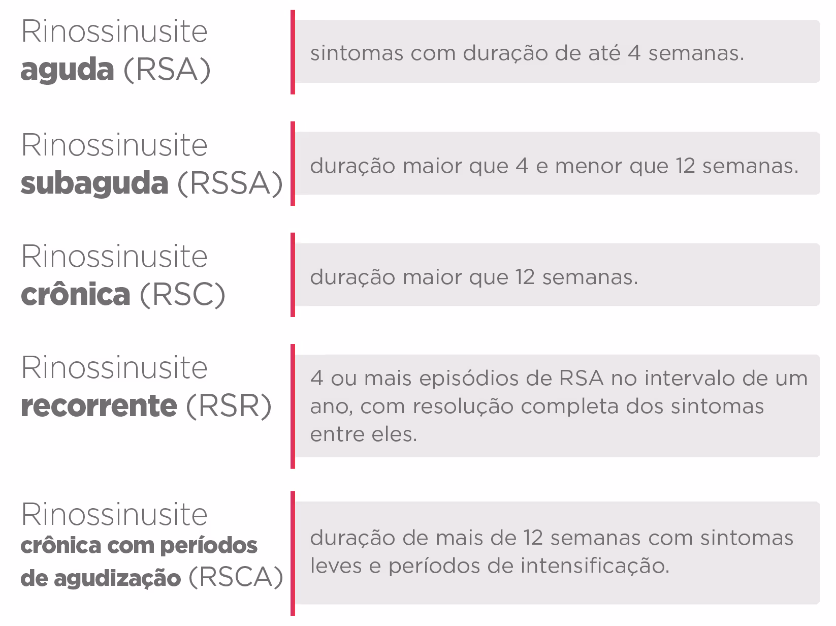 Portuguese definitions of rhinosinusitis types defined by symptom duration and recurrence criteria.