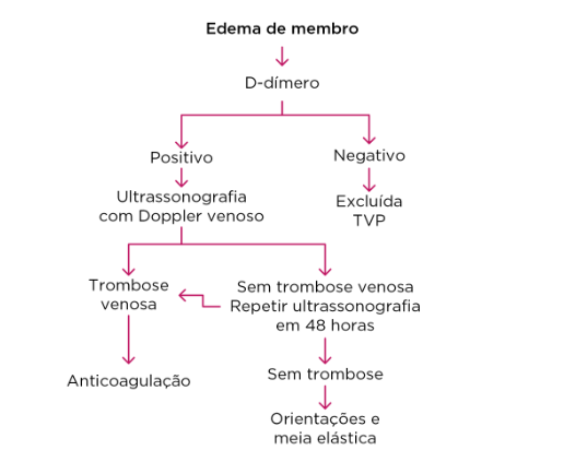 DiagramaDescrição gerada automaticamente