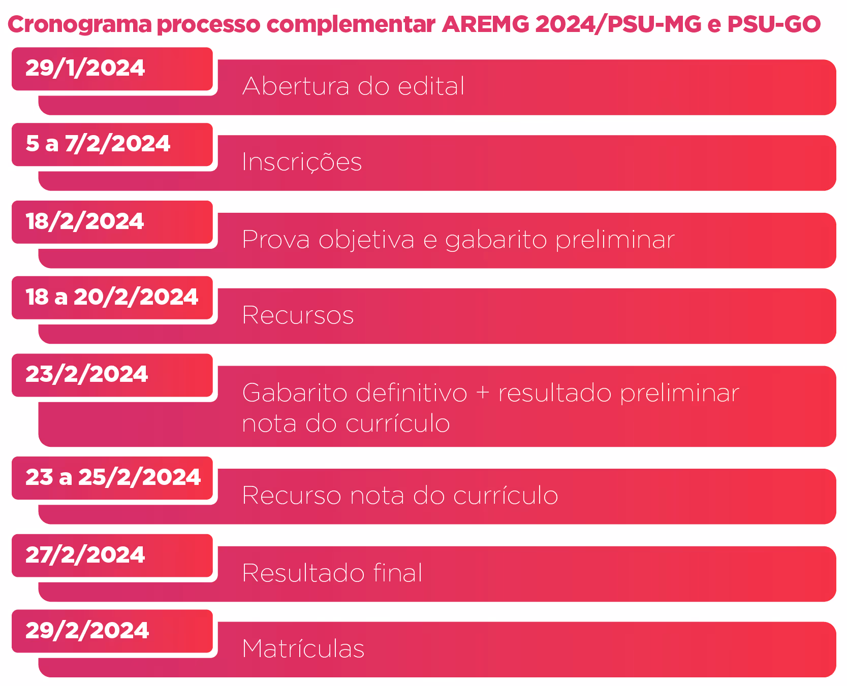 Schedule for AREMG 2024 PSU-MG and PSU-GO process listing key dates and events from Jan 29 to Feb 29, 2024.