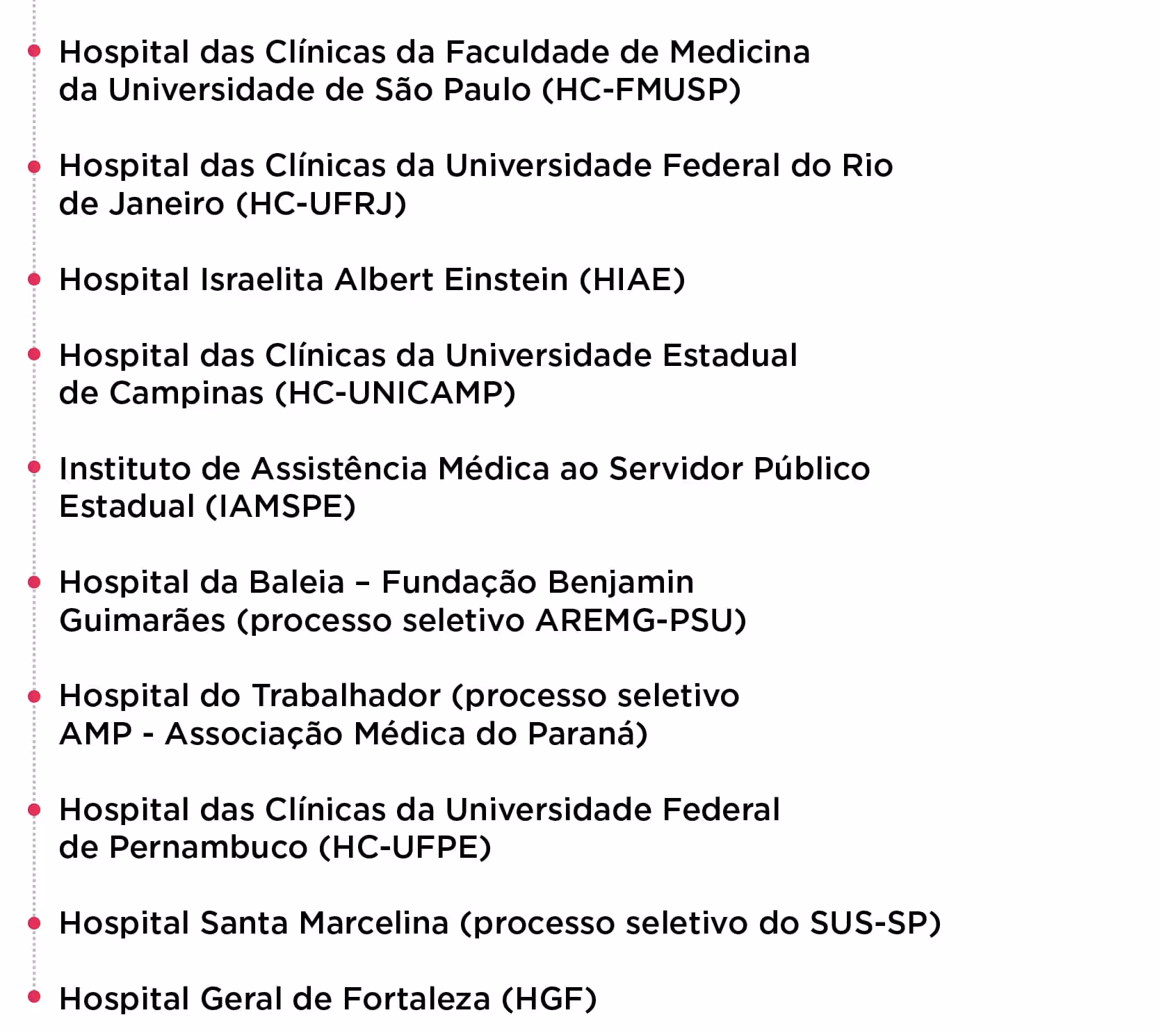 List of Brazilian hospitals and medical institutes with selective process notes.