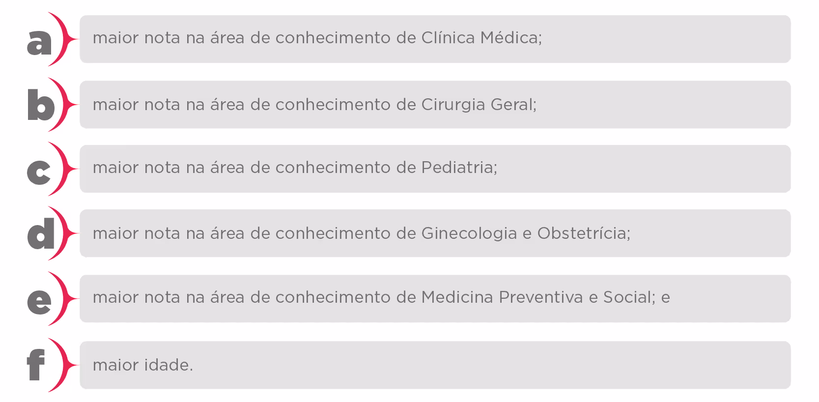 List of six criteria labeled a to f in Portuguese, each with a description in grey boxes.