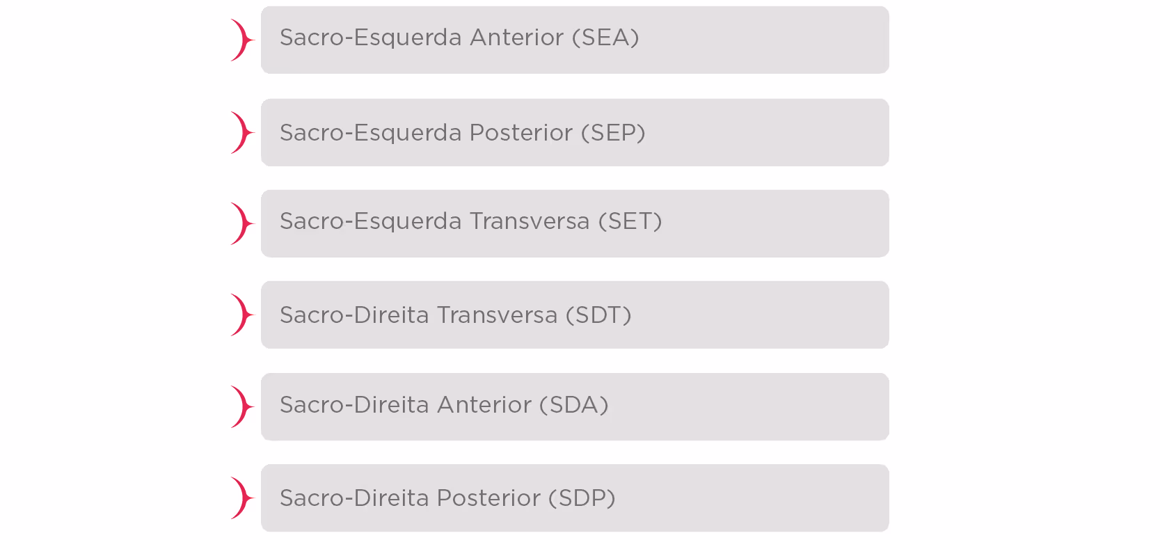 List of fetal positions in Portuguese: SEA, SEP, SET, SDT, SDA, and SDP.