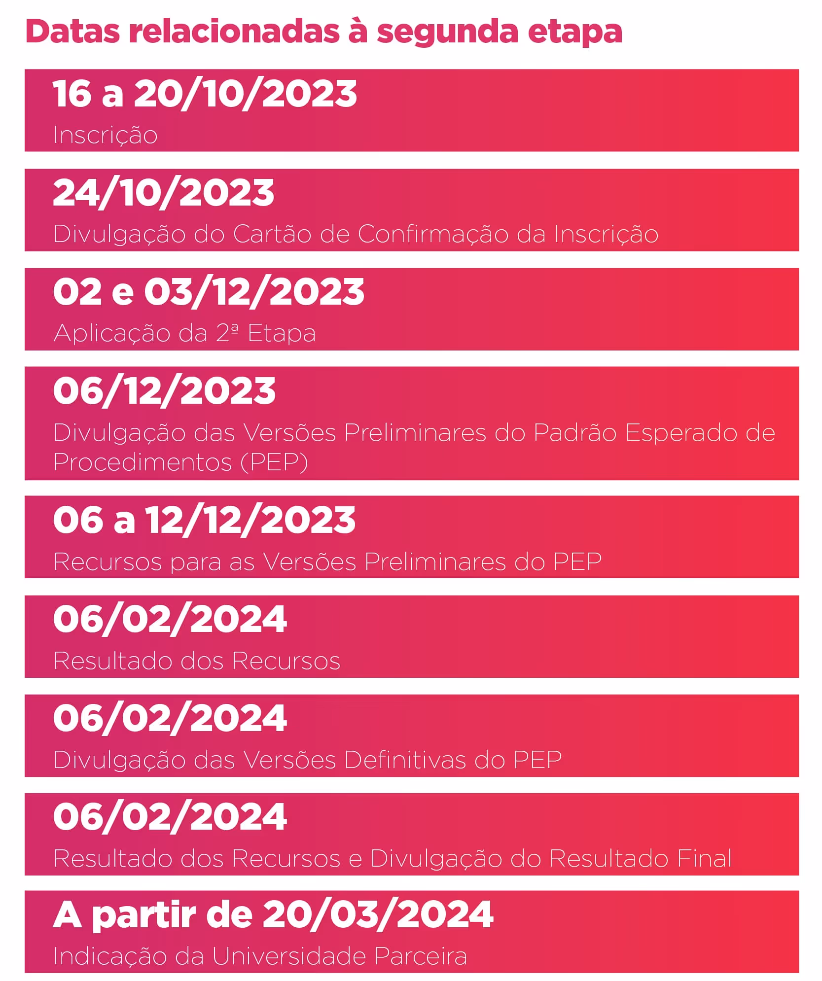 Timeline listing key dates and events for the second stage of a process in 2023 and 2024.