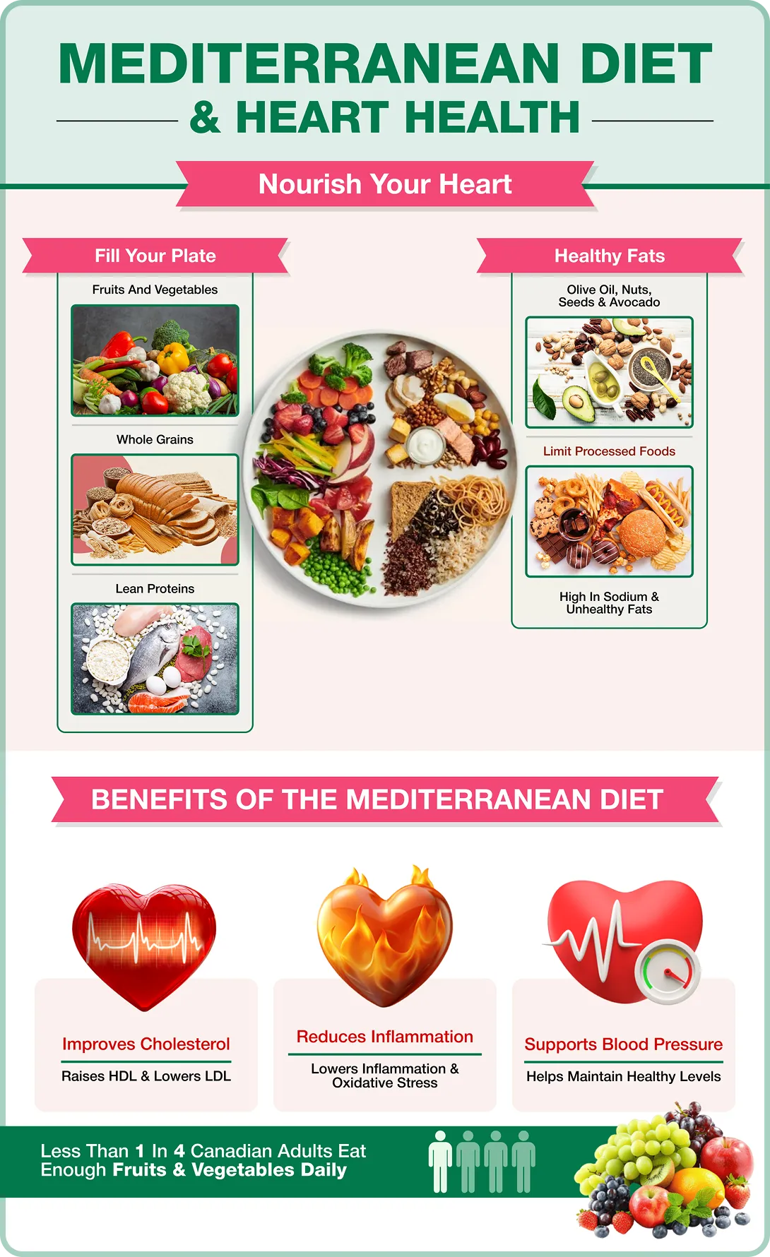 Mediterranean diet