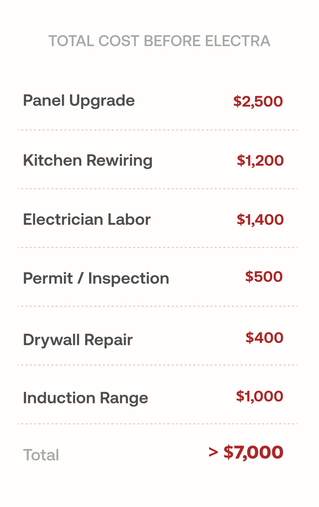 A bill with all of the costs of upgrading to induction before Electra