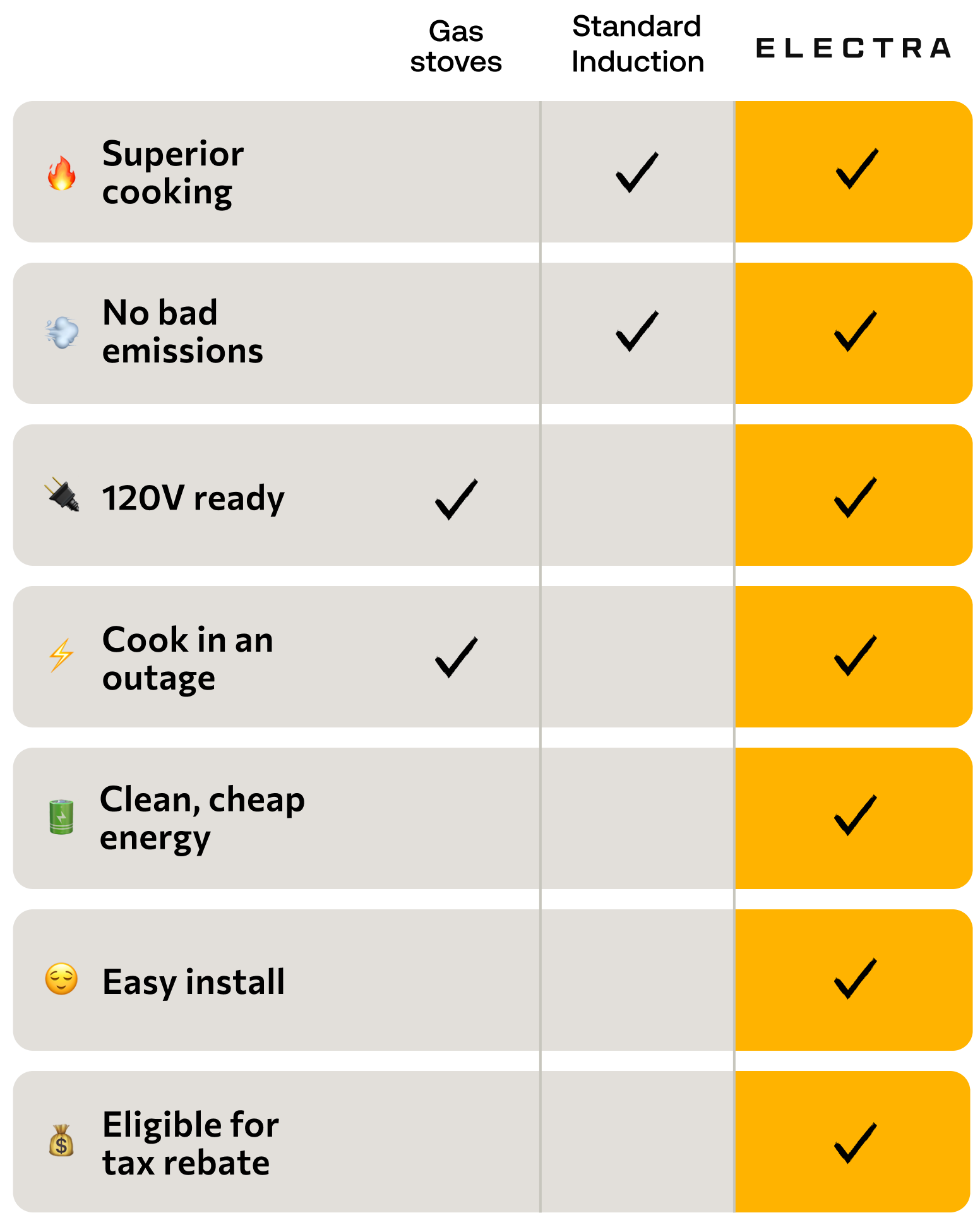 Comparison chart