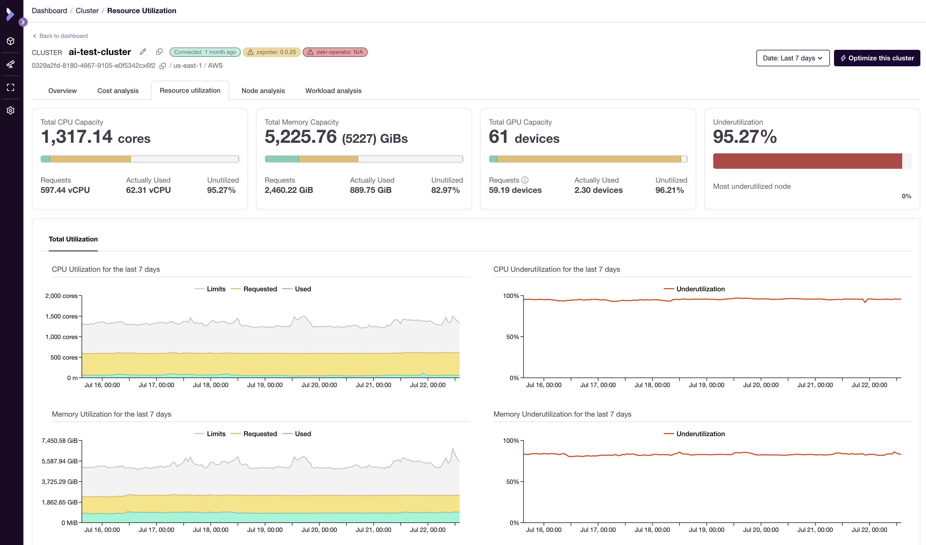 Kubernetes-resource-utilization-dashboard