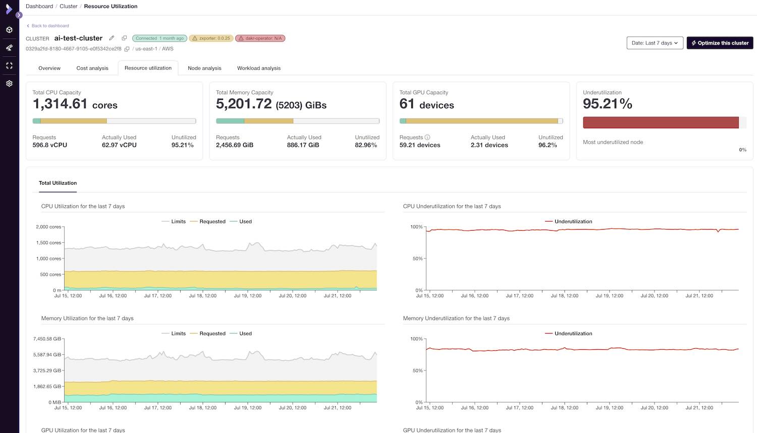 dashboard_Kubernetes_utilization_shrank