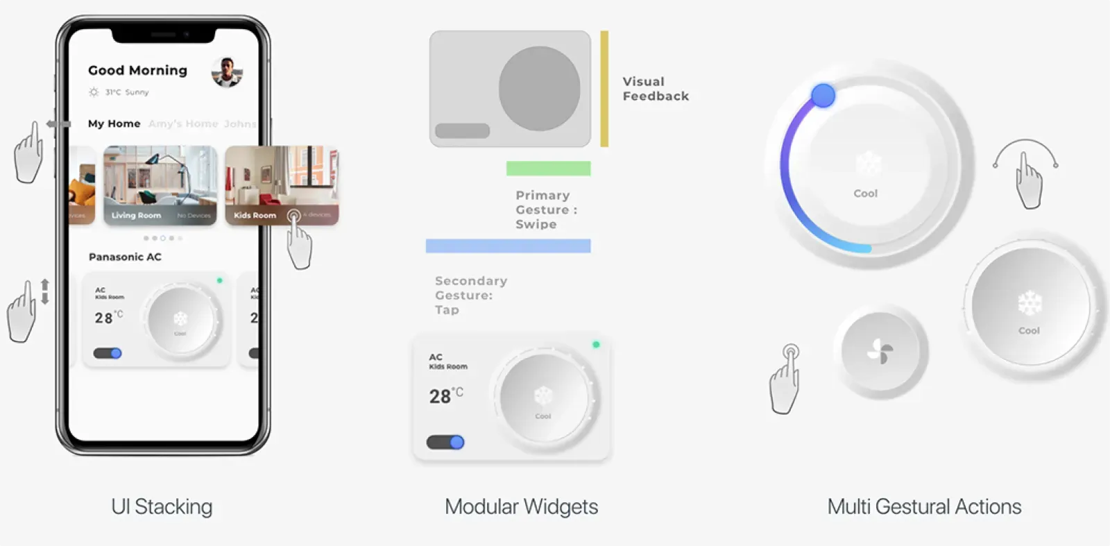 IoT made Intelligent: Innovation engineered for everyday living