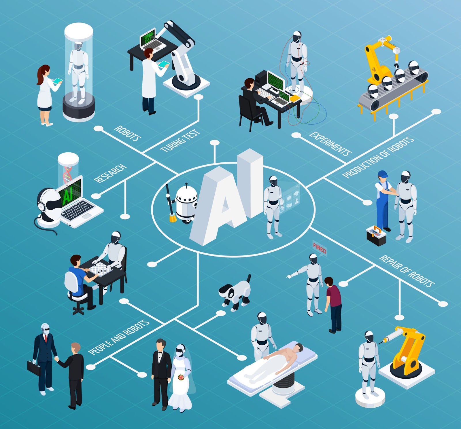 robots and work