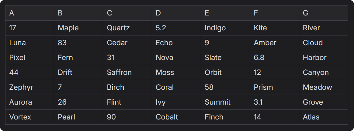 table support in docs