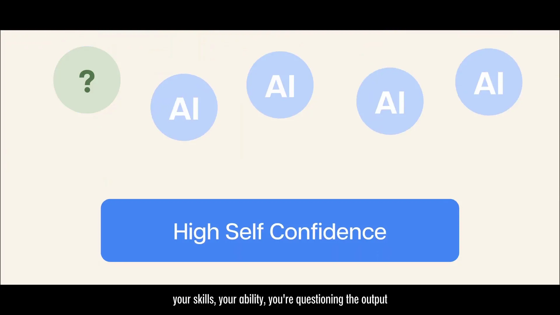 The confidence paradox of AI