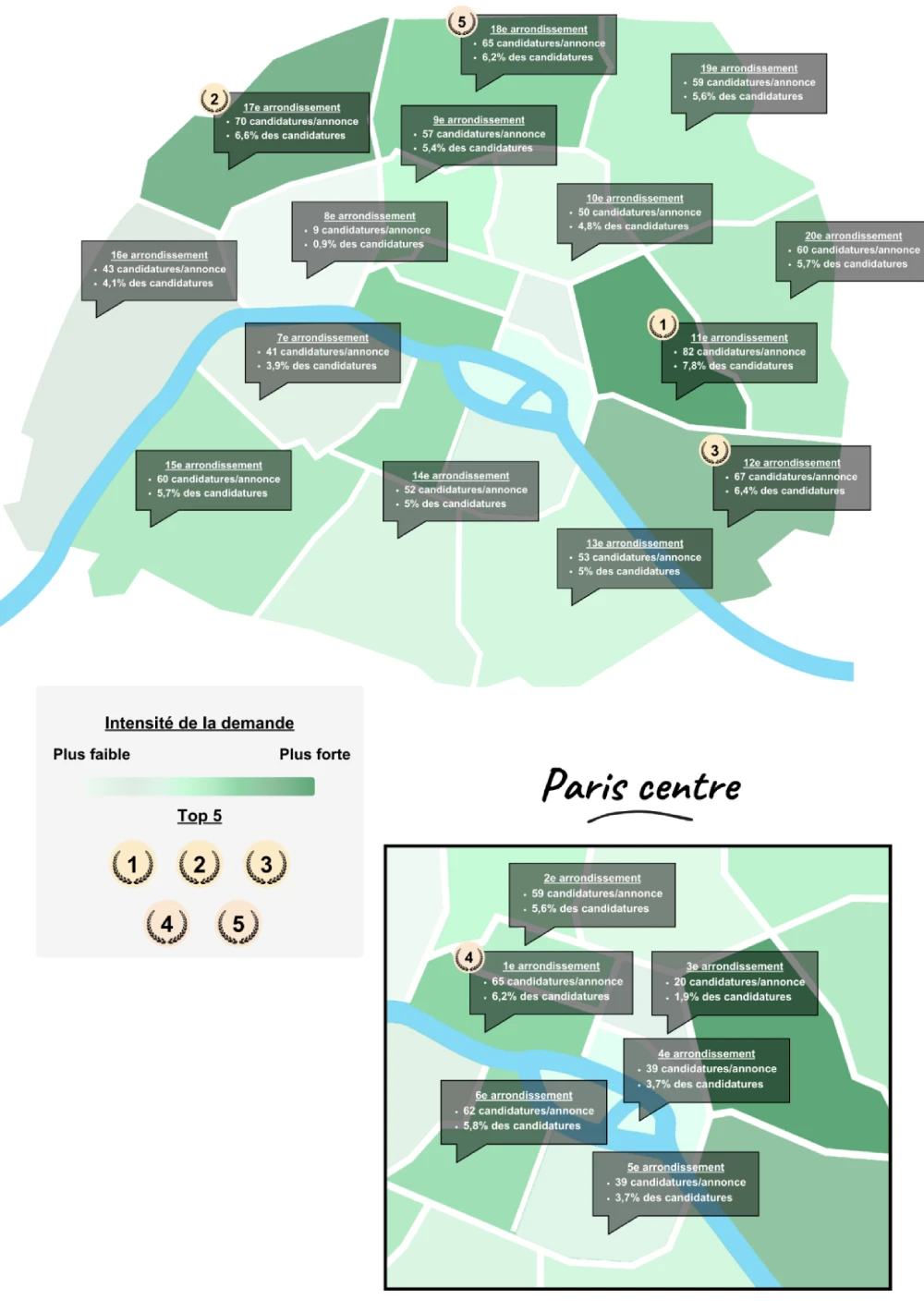 Carte des arrondissements les plus demandés à Paris