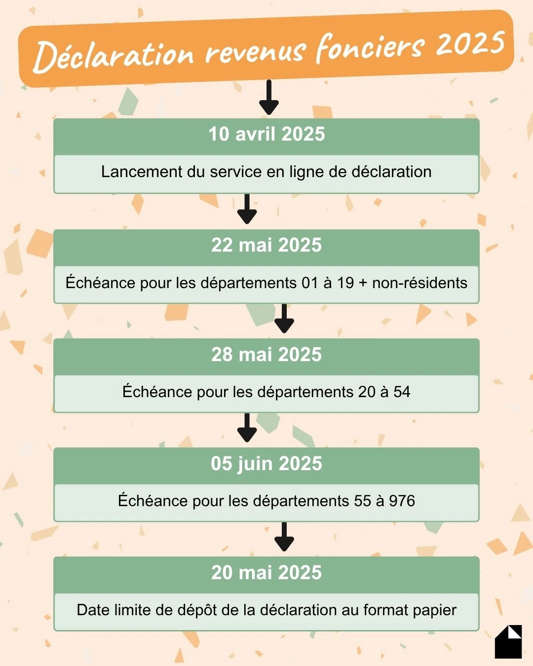 Infographie : Calendrier et étapes de déclaration de revenus fonciers 2025