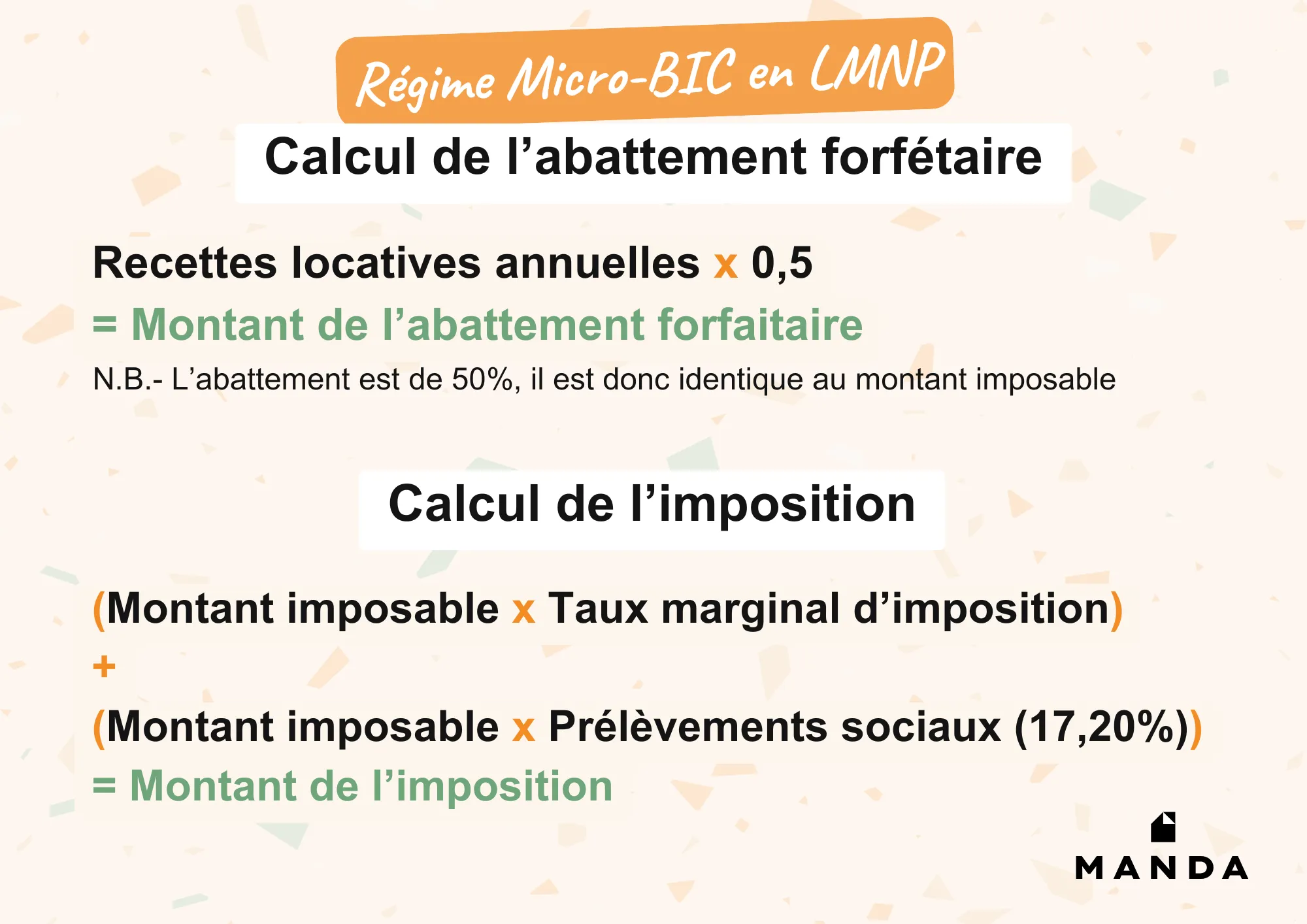 Infographie : Calcul de l'abattement forfaitaire et de l'imposition en régime Micro-BIC en LMNP