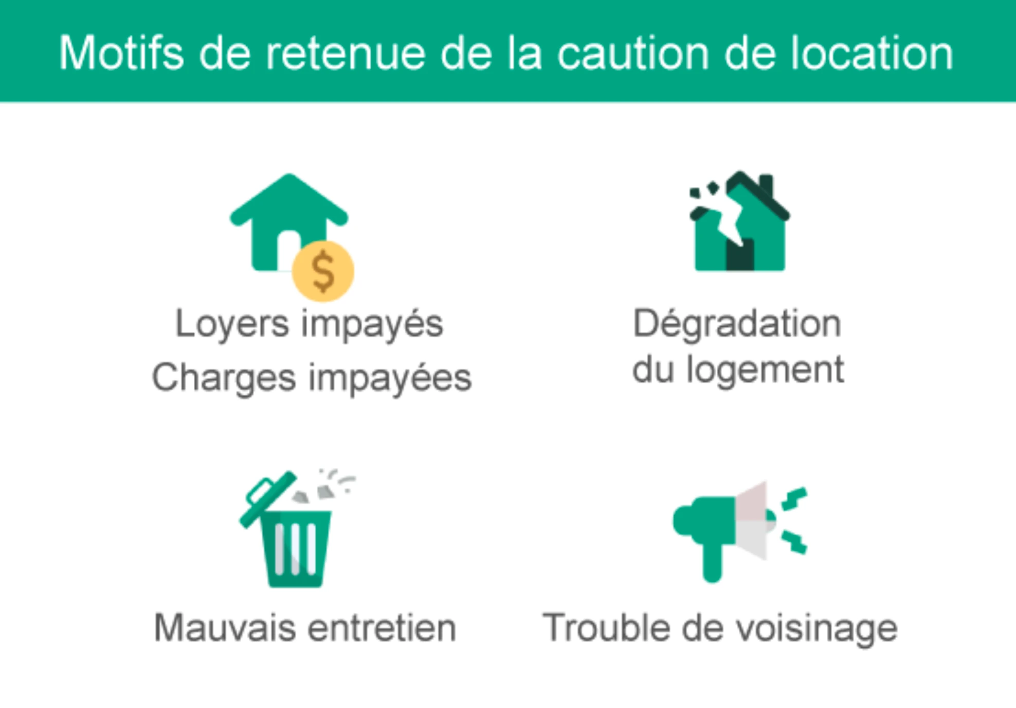 Motifs de retenue de la caution de location