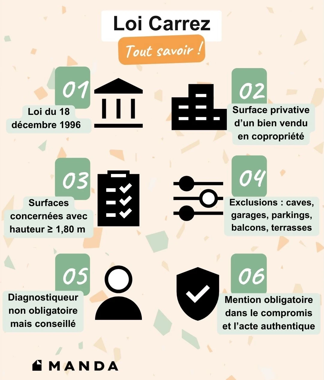 Points importants loi carrez