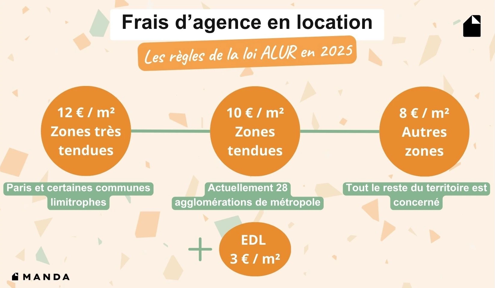 Frais d'agence en location les règles de la loi ALUR en 2025
