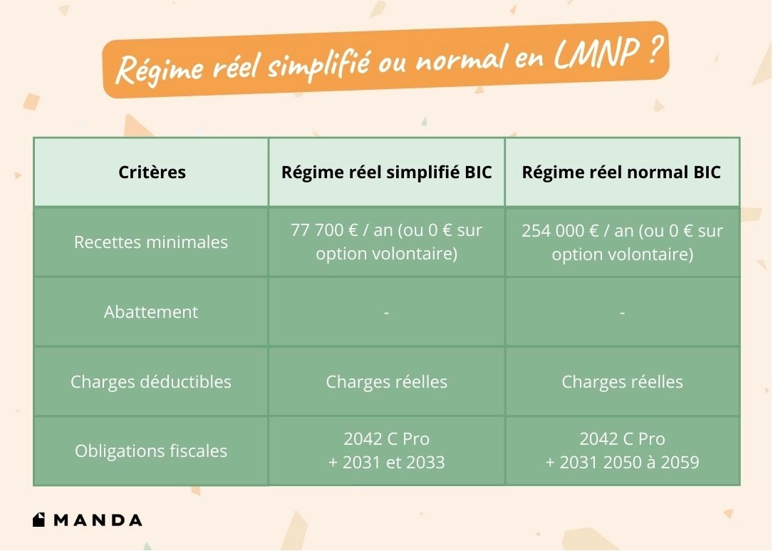 Tableau comparatif régime réel simplifié ou normal en LNP