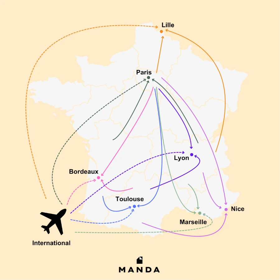 Carte mobilité interne et internationale en France