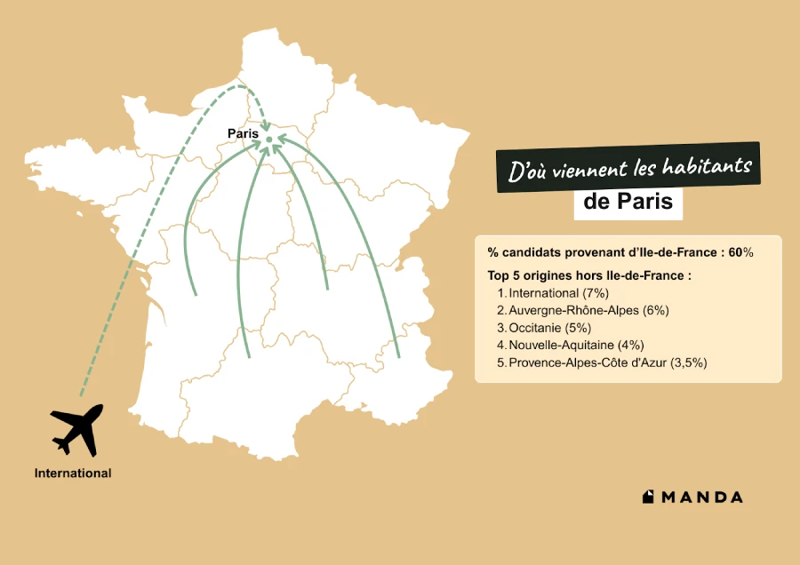 Carte décrivant la provenance des habitants de l'Ile de Paris