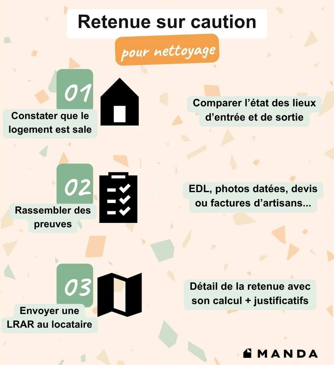 Retenue sur caution pour nettoyage