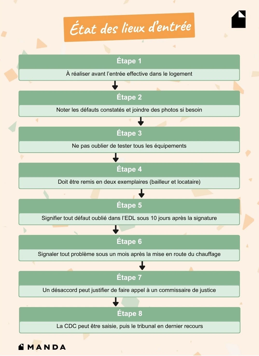 Etat des lieux d'entrée