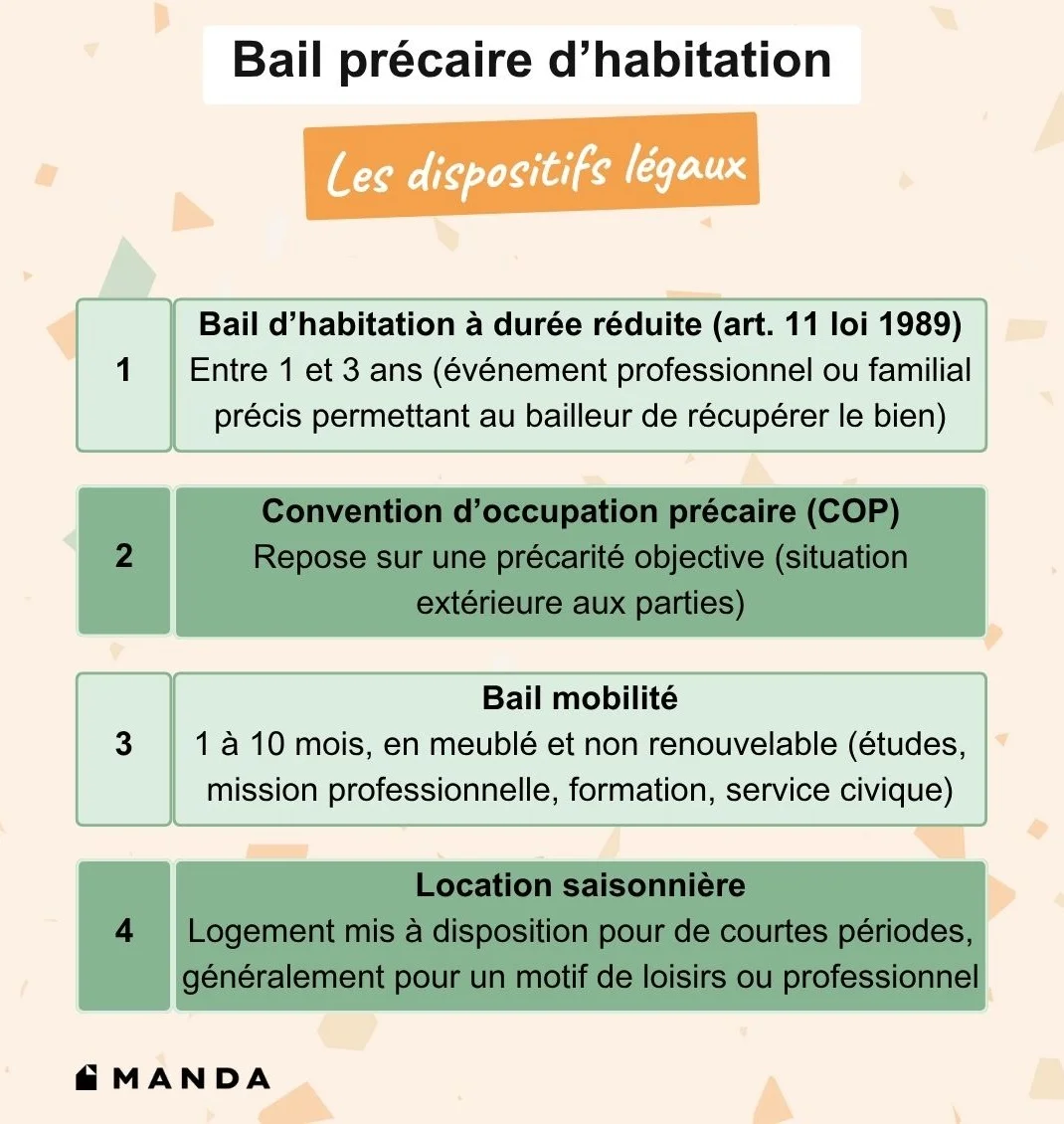 Les dispositifs légaux de bail précaire d'habitation