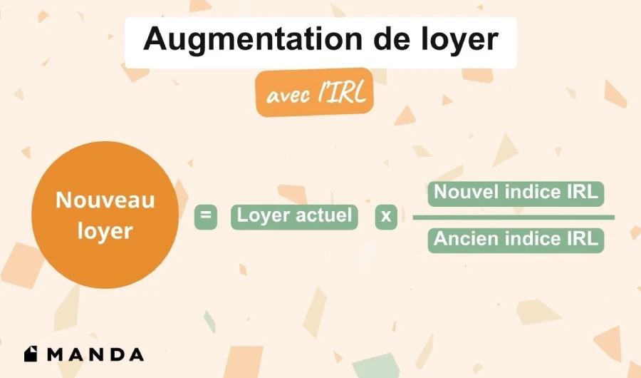 Infographie présentant la formule IRL pour calculer un nouveau loyer