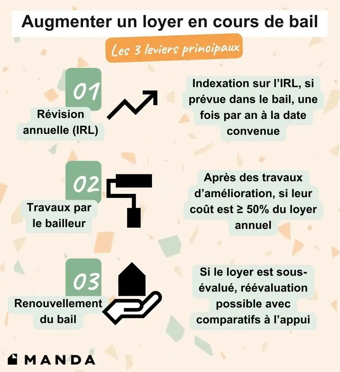 Infographie sur les 3 moyens d’augmenter un loyer en cours de bail (IRL, travaux, renouvellement).