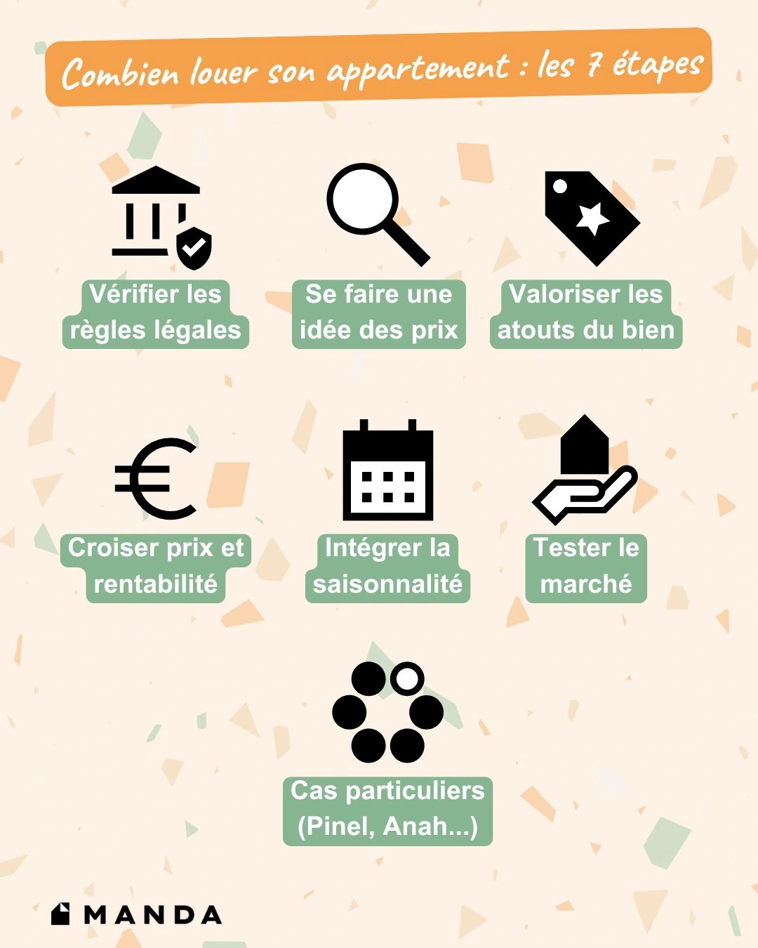 Combien louer son appartement : les 7 étapes