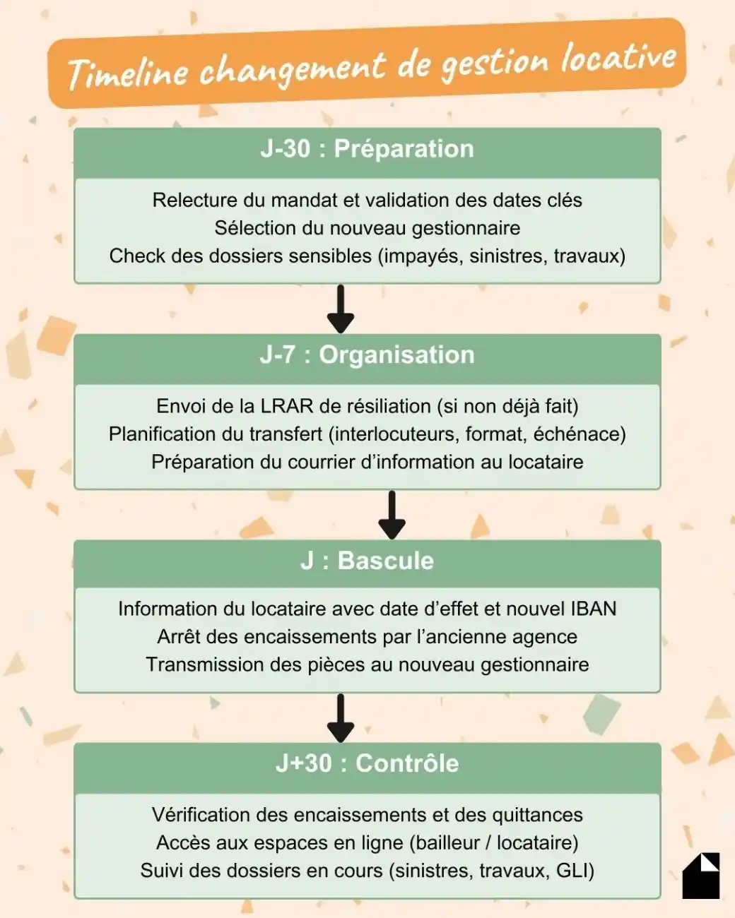 Changer gestionnaire locatif