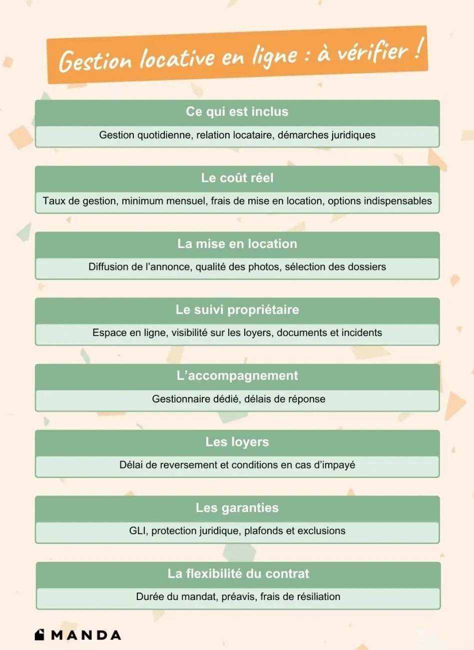 Eléments à vérifier Gestion locative en ligne