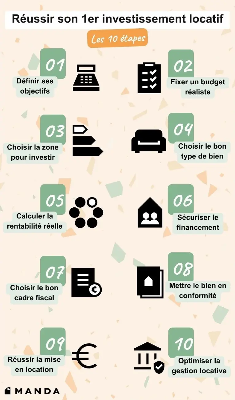 étapes premier investissement locatif