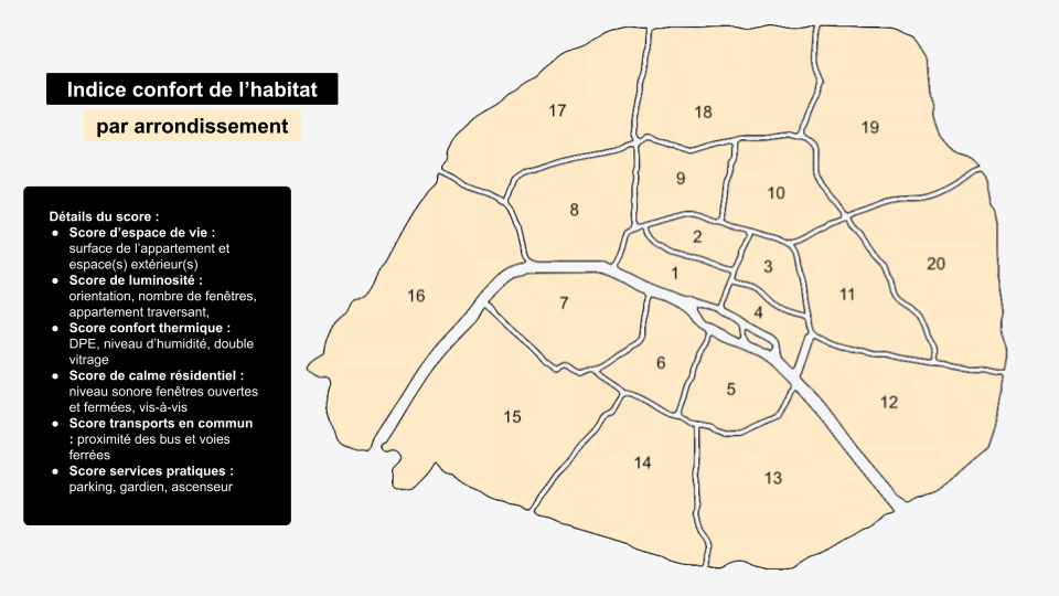 indice confort de l'habitat par arrondissement