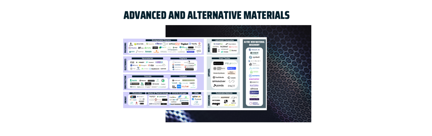 Advanced & alternative materials: The building blocks of a sustainable future