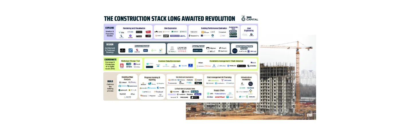 How technological disruption will spark the long awaited gain in productivity of the construction industry