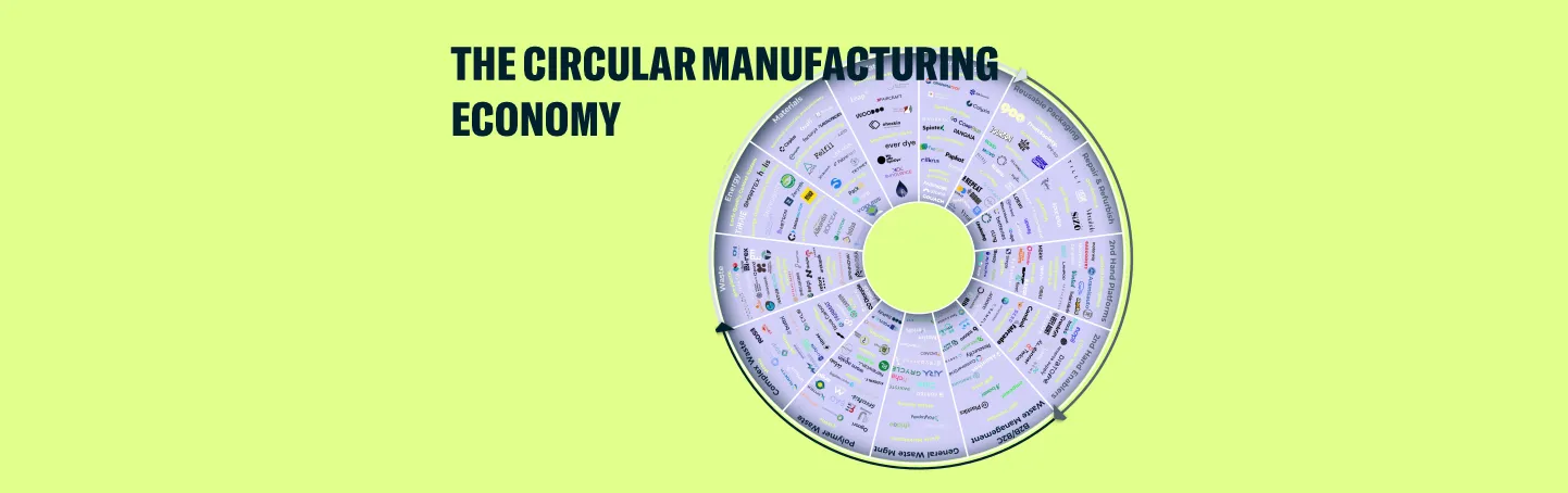 Why is Circular Manufacturing Economy a hot topic?