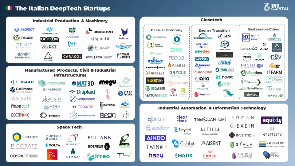 🛸Deeptech: what's going on in Italy?