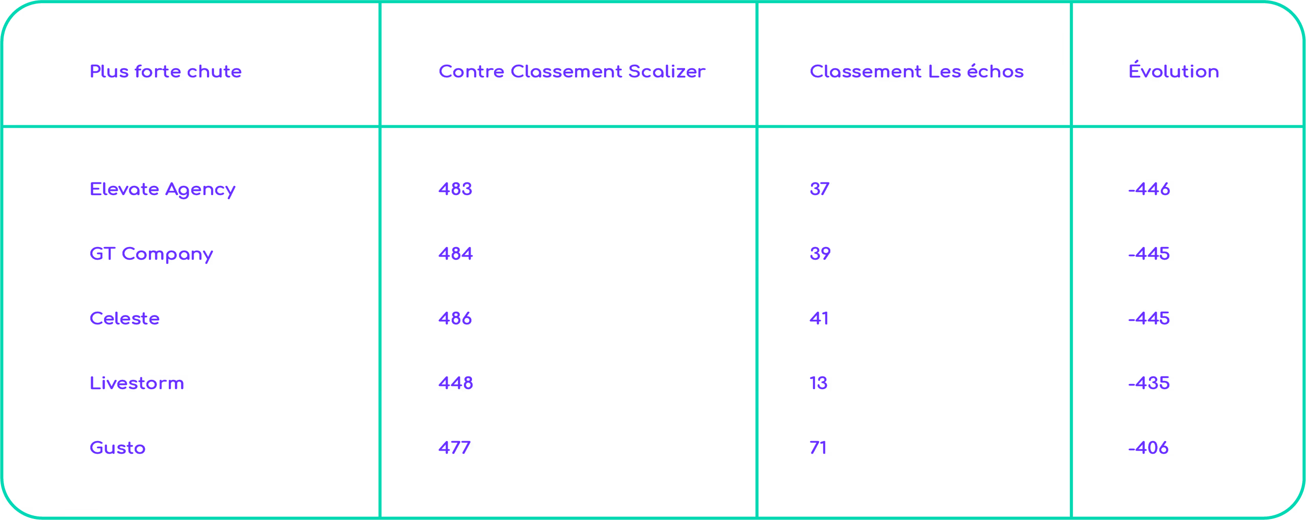 Scalizer_Classement_2