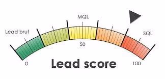 LeadScoring