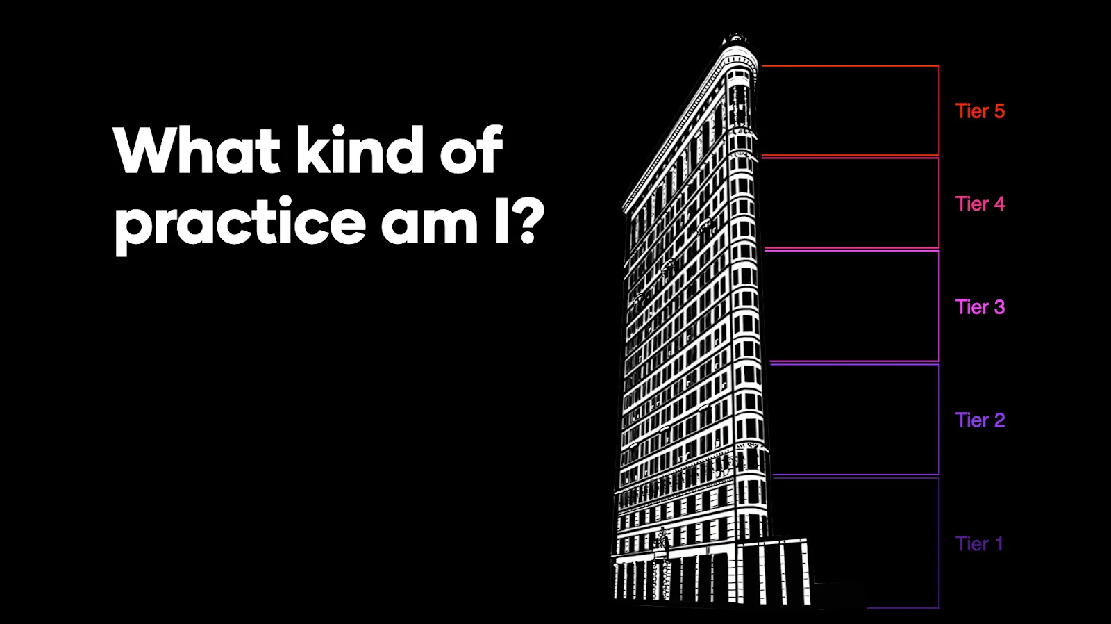 Infographic by Incredible Marketing explaining the Tier Framework for aesthetic practices