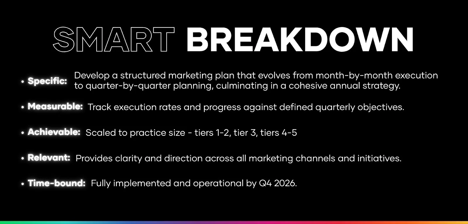 Infographic explaining the SMART goal framework: specific, measurable, achievable, relevant, and time-bound