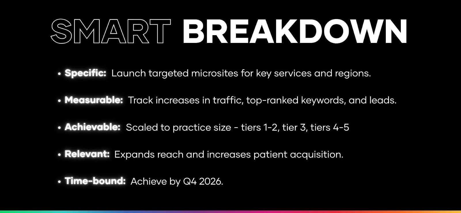 Infographic explaining the SMART goal framework: specific, measurable, achievable, relevant, and time-bound