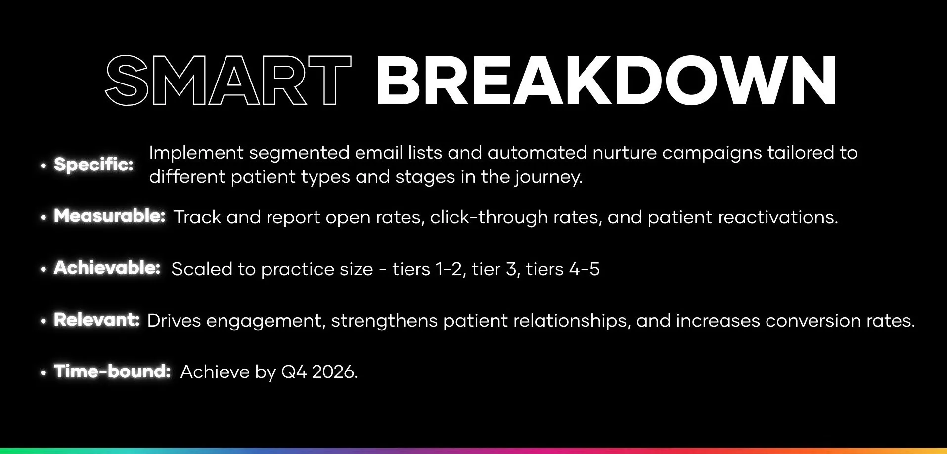 Infographic explaining the SMART goal framework: specific, measurable, achievable, relevant, and time-bound